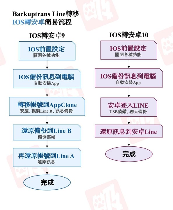 如何將line訊息跨系統互轉 讓你跨過line系統的世界線 第1頁 手機軟體綜合區討論區 Eprice 行動版